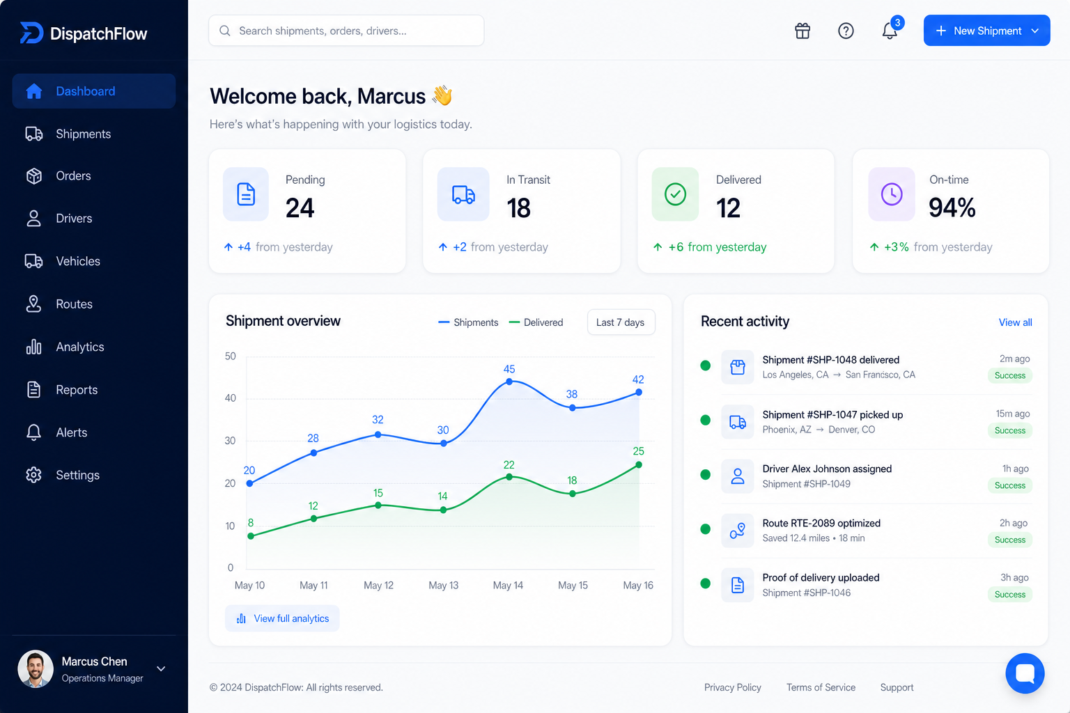 DispatchFlow: One Platform for Procurement, Dispatch & Inventory (Live)