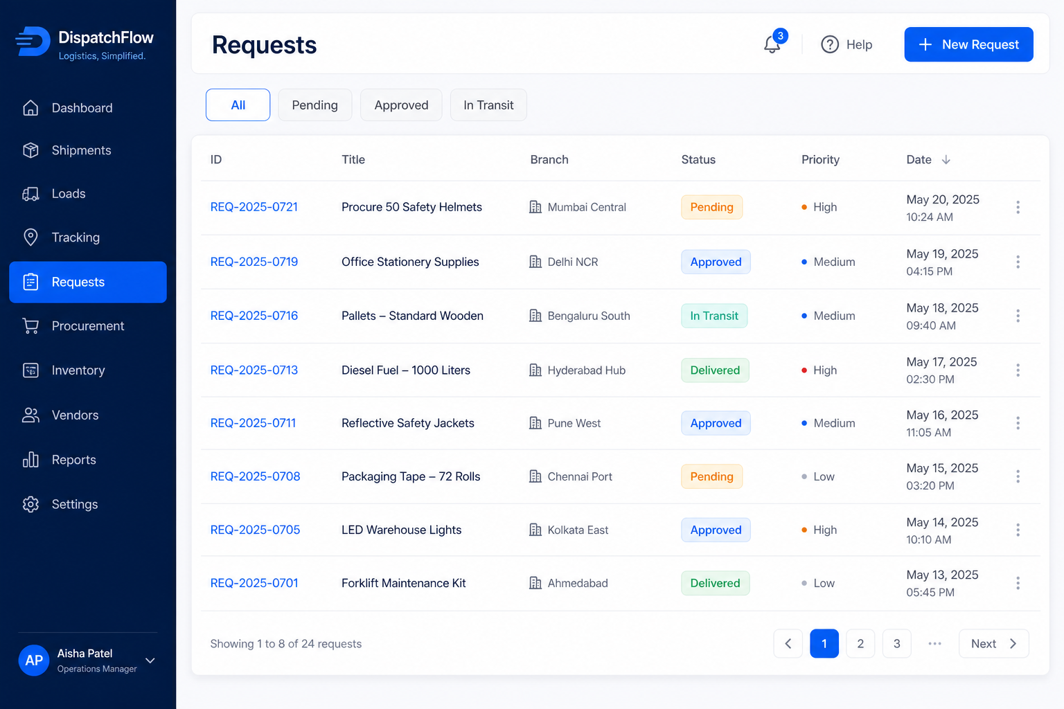 DispatchFlow procurement requests table with priority badges and status pills